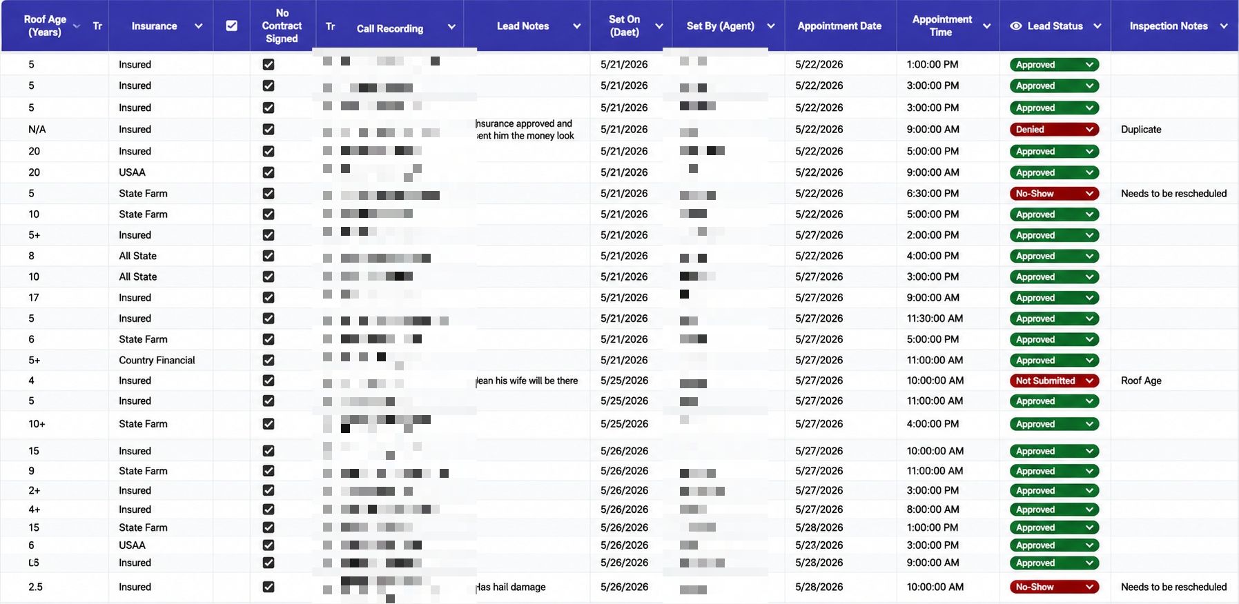 CRM table of qualified leads reviewed by quality control, most marked approved